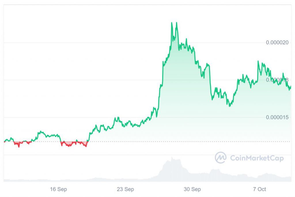 SHIB 1M graph coinmarketcap 5