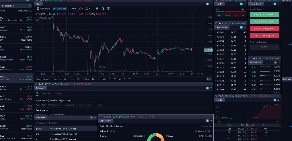 Is Webull Good for Day Trading?