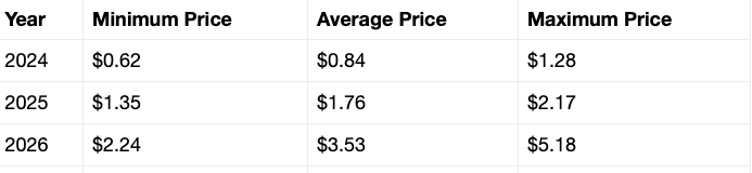 XRP