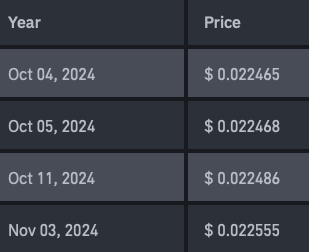 VET price prediction