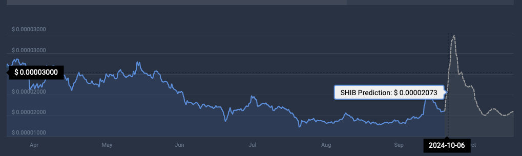 SHIB 加密貨幣