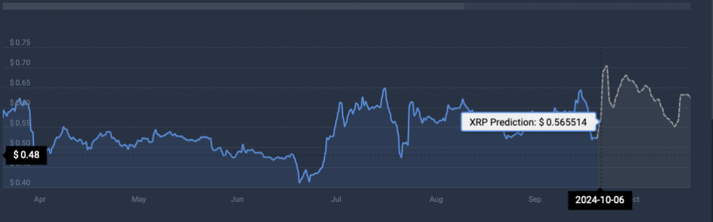 XRP 암호화폐