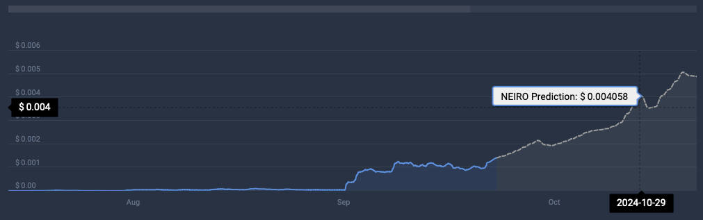 Neiro 加密貨幣