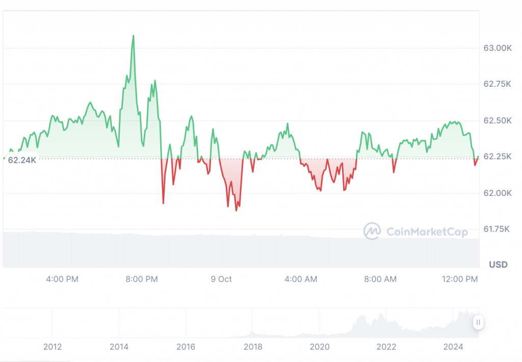 Here’s Why Bitcoin (BTC) Could Hit $100K in Q4