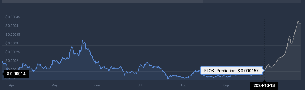 FLOKI cryptocurrency