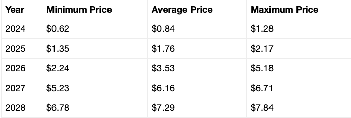 XRP