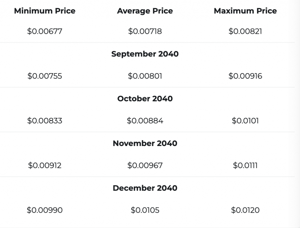 Can Shiba Inu (SHIB) Hit 1 Cent Before 2025?