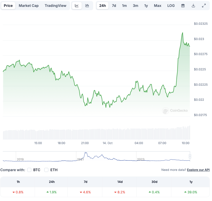 VeChain Weekly Price Prediction: Can VET Hit $0.03 This Week?