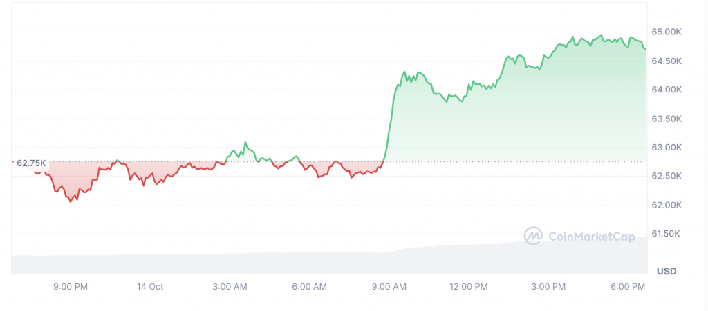 How Much Is A $1,000 Bitcoin Purchase Worth Since JPMorgan’s “Worthless” Tag?