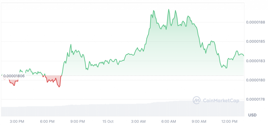 How High Will Shiba Inu Rise If Its Market Cap Hits $500 Billion?