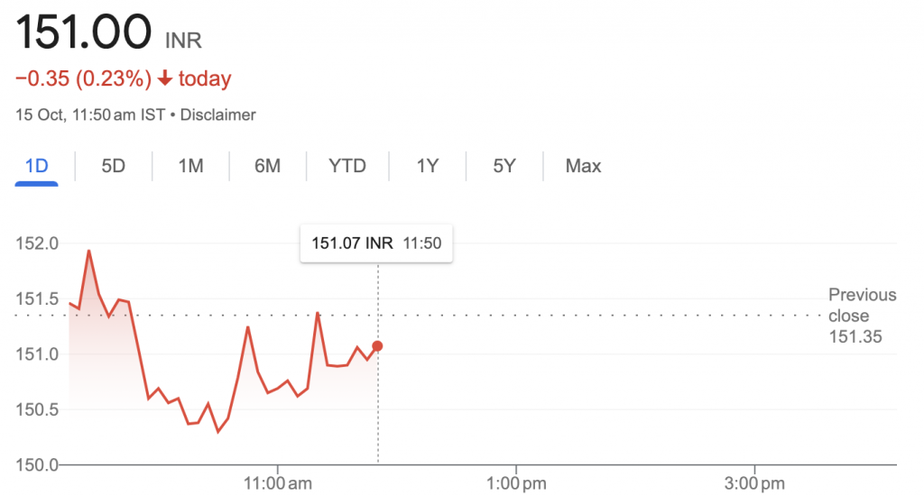 IRFC Shares Downgraded to Sell: Price to Dip Below 120