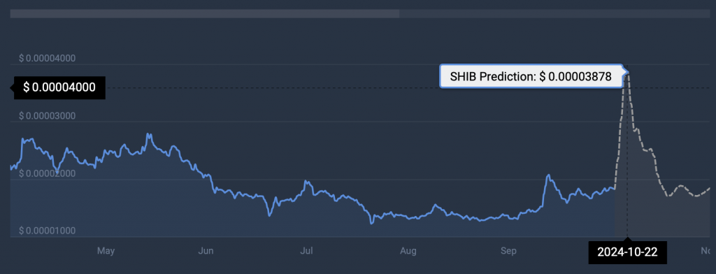 SHIB Cryptocurrency