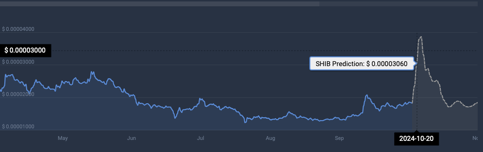 SHIB cryptocurrency