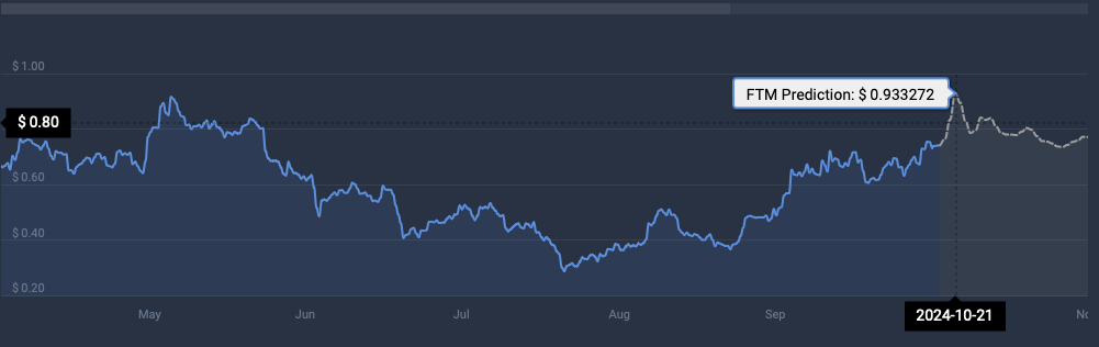 FTM cryptocurrency