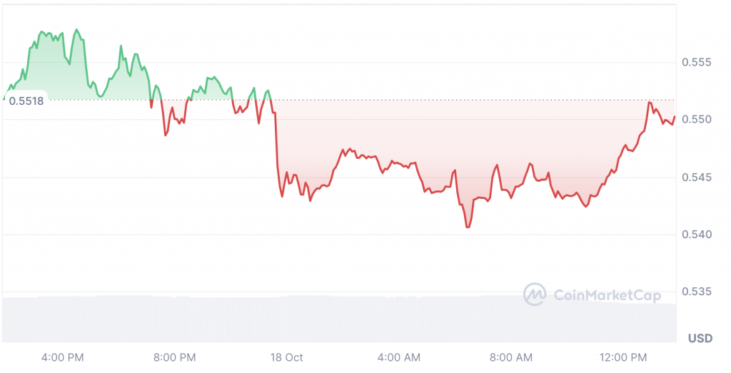 Ripple: How Many Years Will XRP Take To Reach $1?