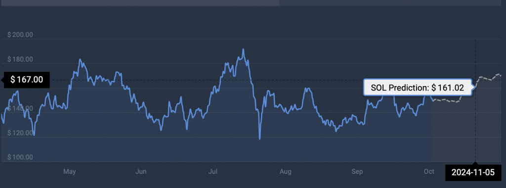 SOL Cryptocurrency