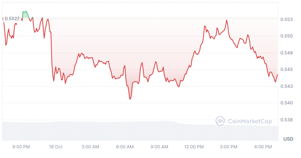 Ripple: AI Sets XRP Price For October 25, 2024