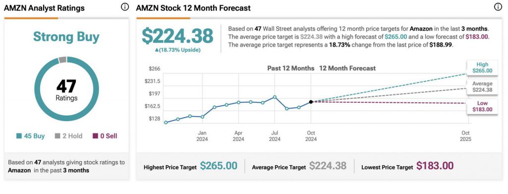 Amazon AMZN