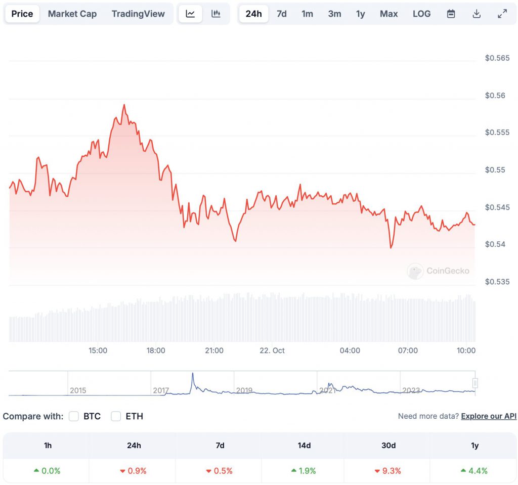 Ripple: Will XRP Hit $1 If Donald Trump Wins The US Elections?