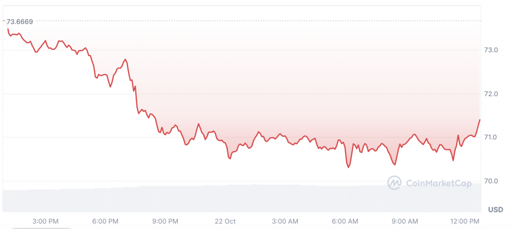 Can Litecoin (LTC) Rise To $200 During The Rest of 2024?