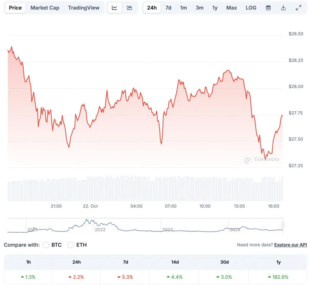 Avalanche: AVAX Reveals Visa Card For Cryptocurrency Payments