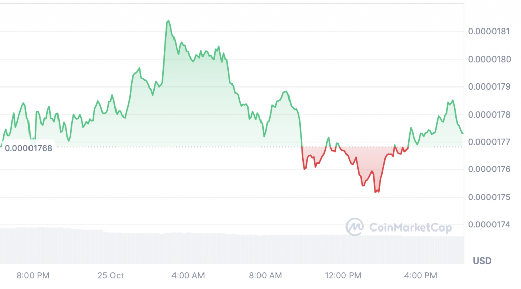 Would You Quit Your Job For Shiba Inu? 55% of Investors Will at $0.01