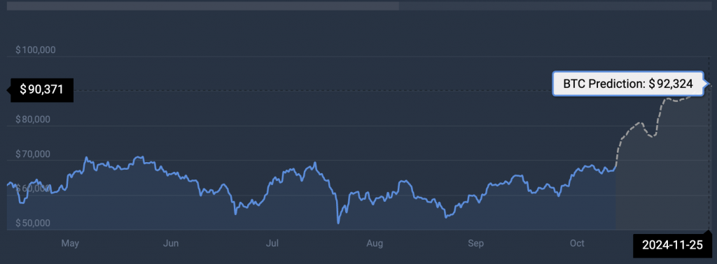 BTC 암호화폐