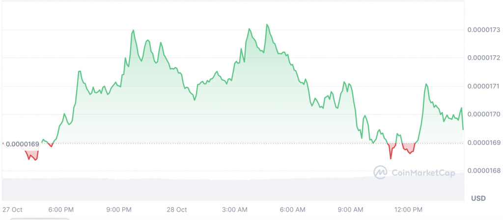 How High Can Shiba Inu Rise if its Market Cap Hits Bitcoin’s $1.32 Trillion?