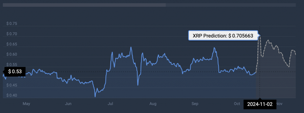 XRP