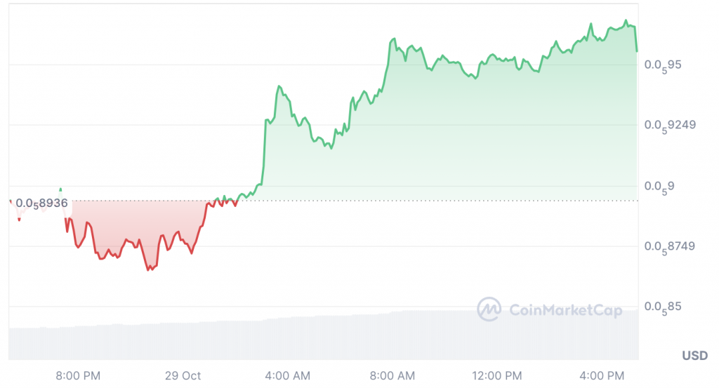 Pepe Coin: How High Can PEPE Surge In November 2024?