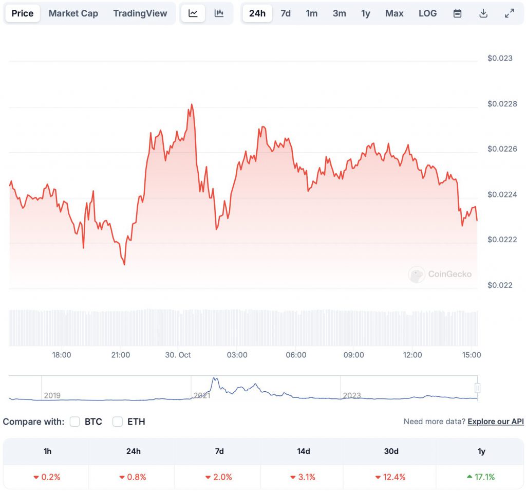 VeChain: Can VET Reclaim Its All-Time High If Bitcoin Hits 80,000?