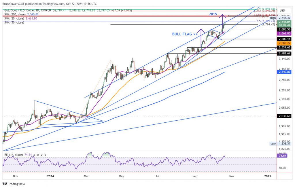 gold bull flag