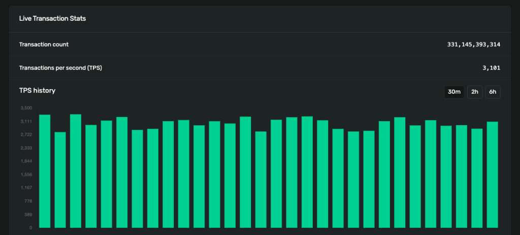 Crypto trading volume chart