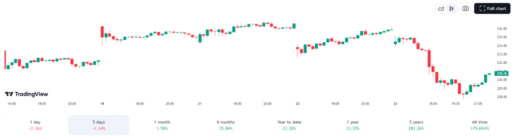 Apple (AAPL) Stock Plummets: iPhone 16 Orders Slashed by 10M Units