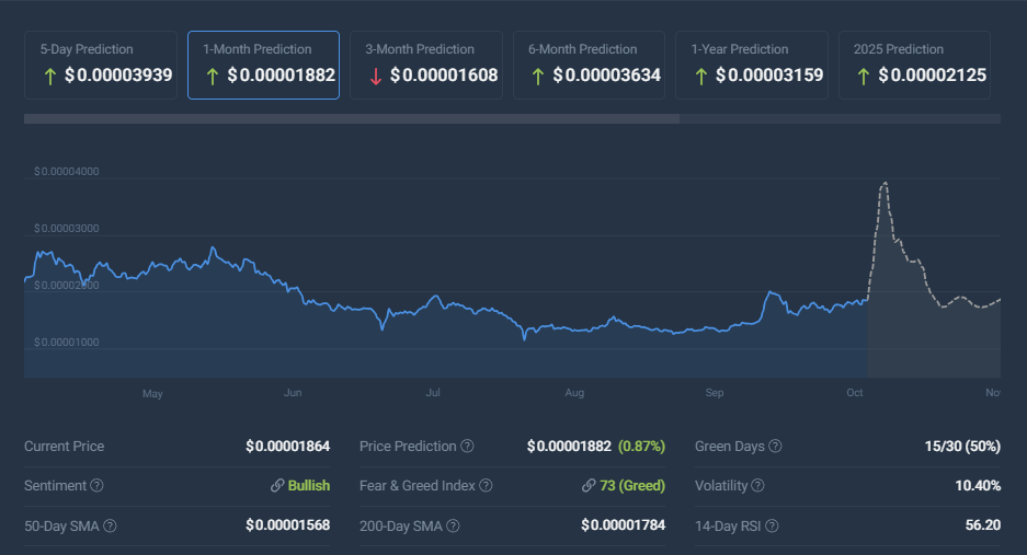 시바견 Coincodex 예측