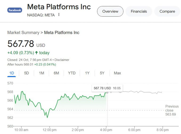 META Stock Price Target for 2030 Should You Buy Now?