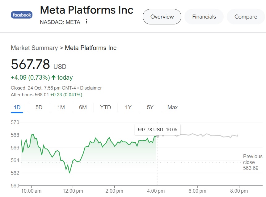 META Stock Price Target for 2030: Should You Buy Now?