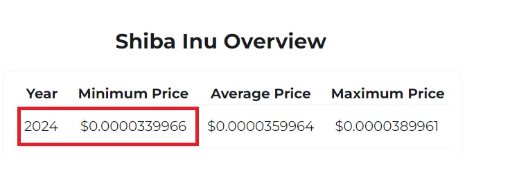 shiba inu shib 2024 end price prediction