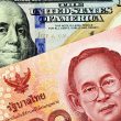 US Dollar USD Thai Baht Currency