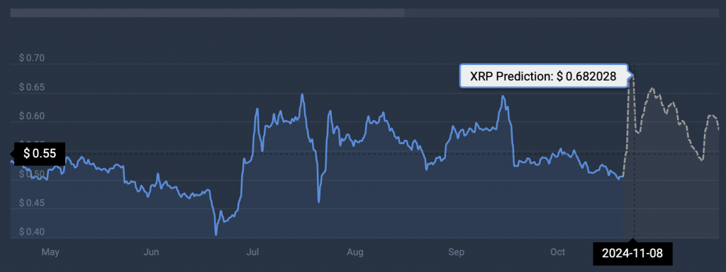 Ripple XRP