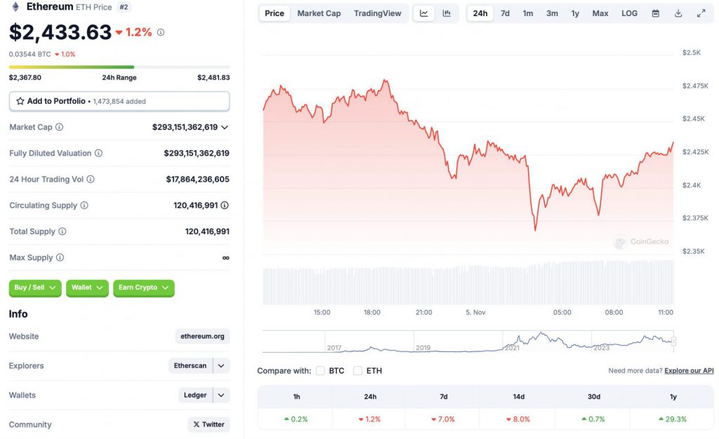 Ethereum: Analyst Finds Pattern That May Take ETH To $10,000