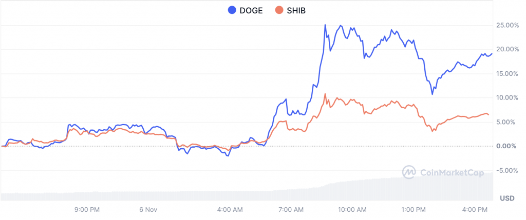 Is Dogecoin or Shiba Inu the Smarter Investment for 2025? ChatGPT Predicts