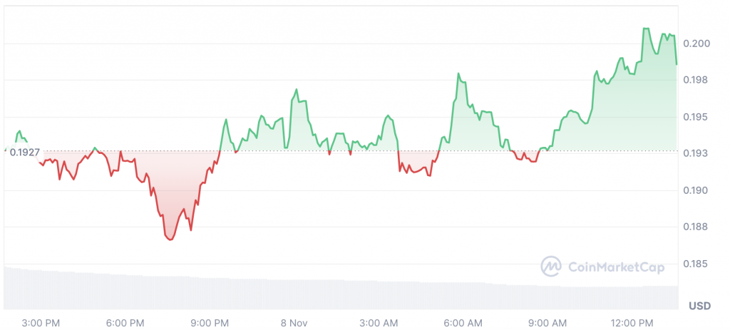 Dogecoin Millionaire Count Soars 40% Following Donald Trump Victory