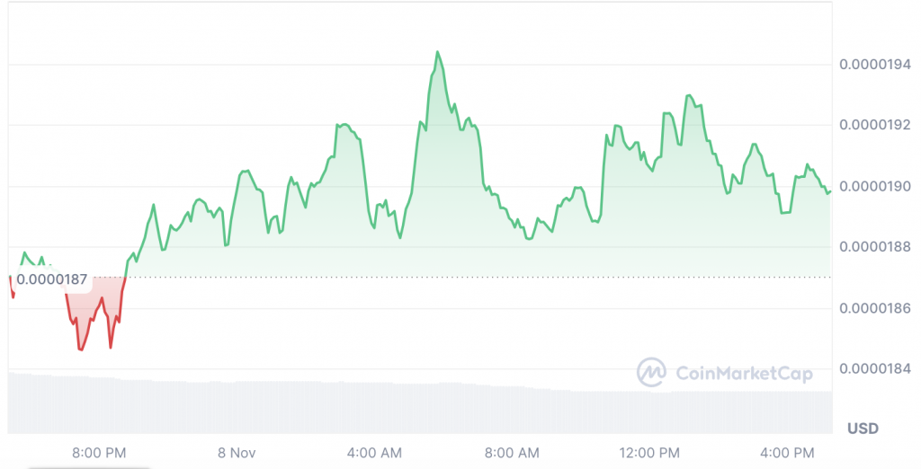 Will Shiba Inu’s Economic Plan For Trump Push SHIB to $0.01?