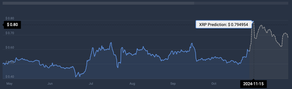 XRP