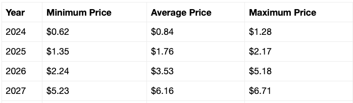 XRP