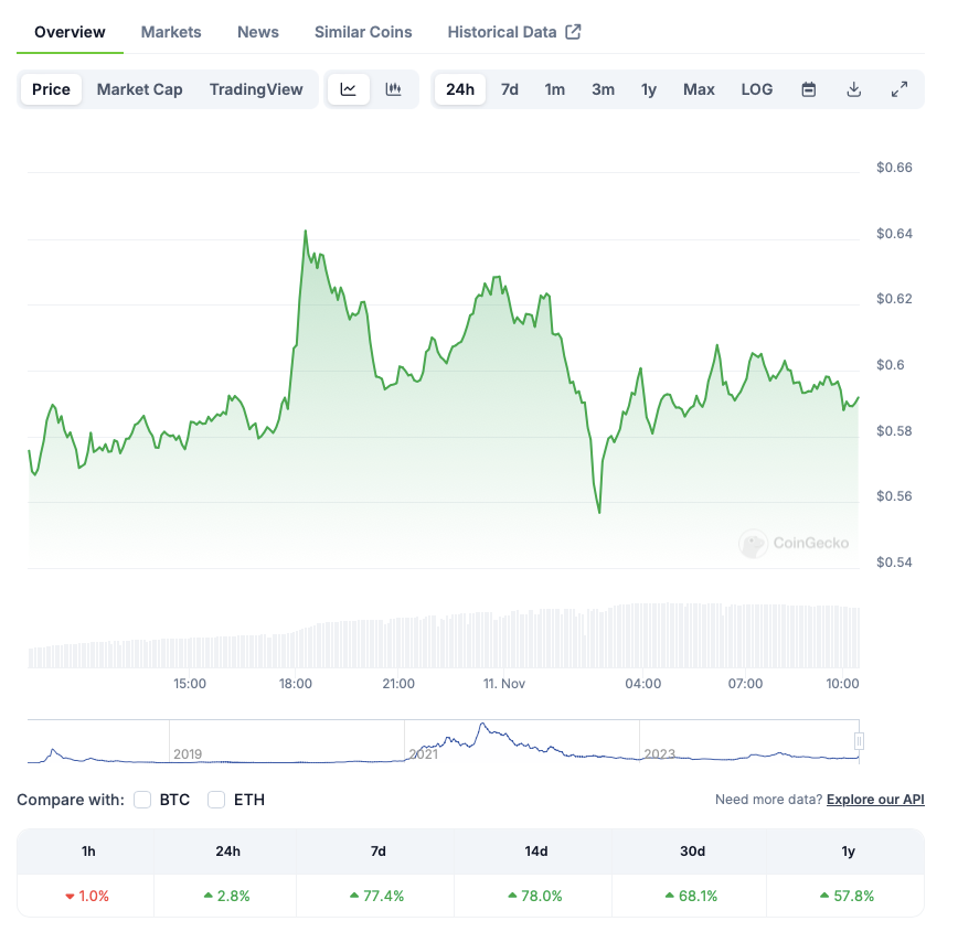 Cardano