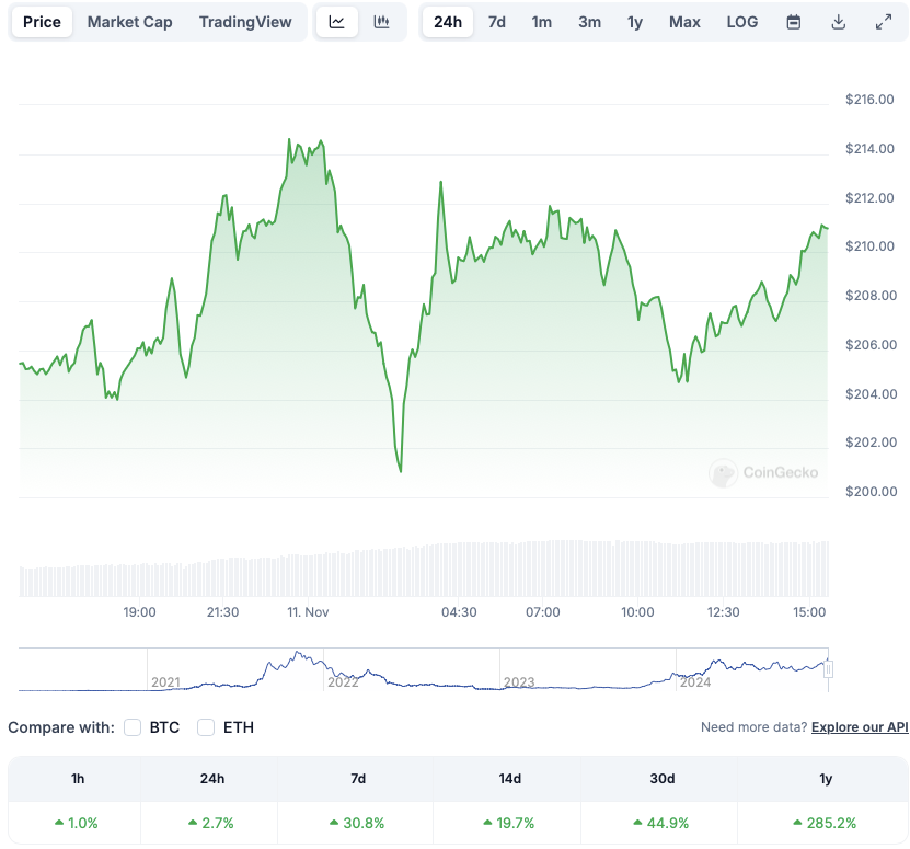 BTC Bitcoin