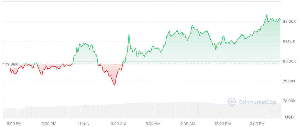 Can Bitcoin (BTC) Hit $100K In November 2024?