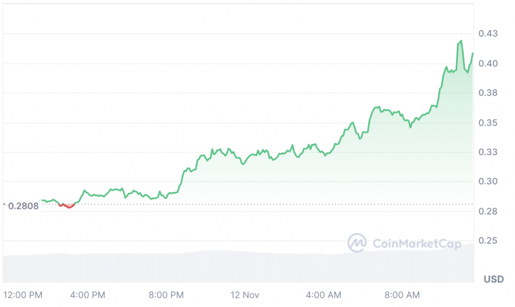 Dogecoin Price Prediction: Can DOGE Reach $1 This Month?